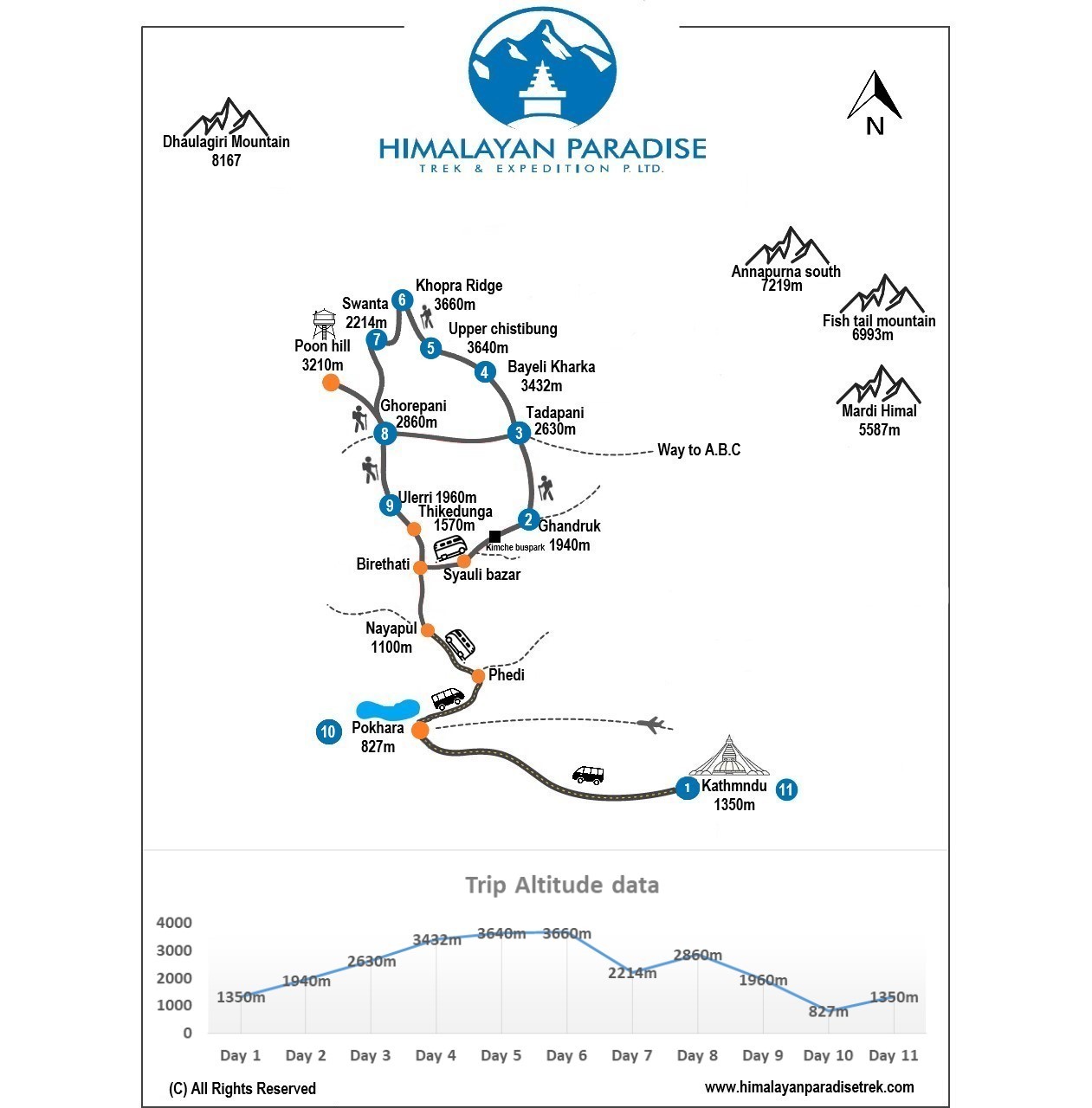Khopra Danda Trek map